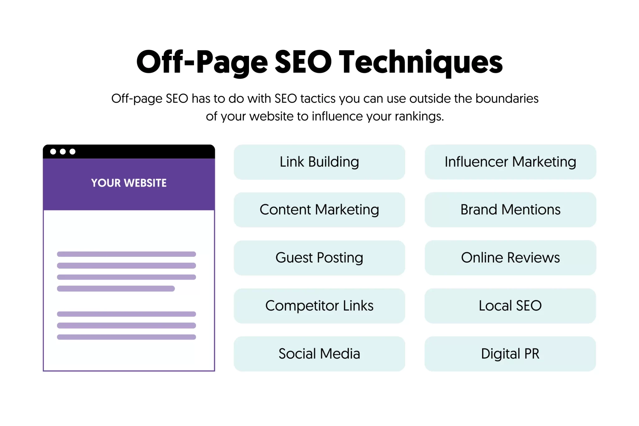 Off-Page SEO